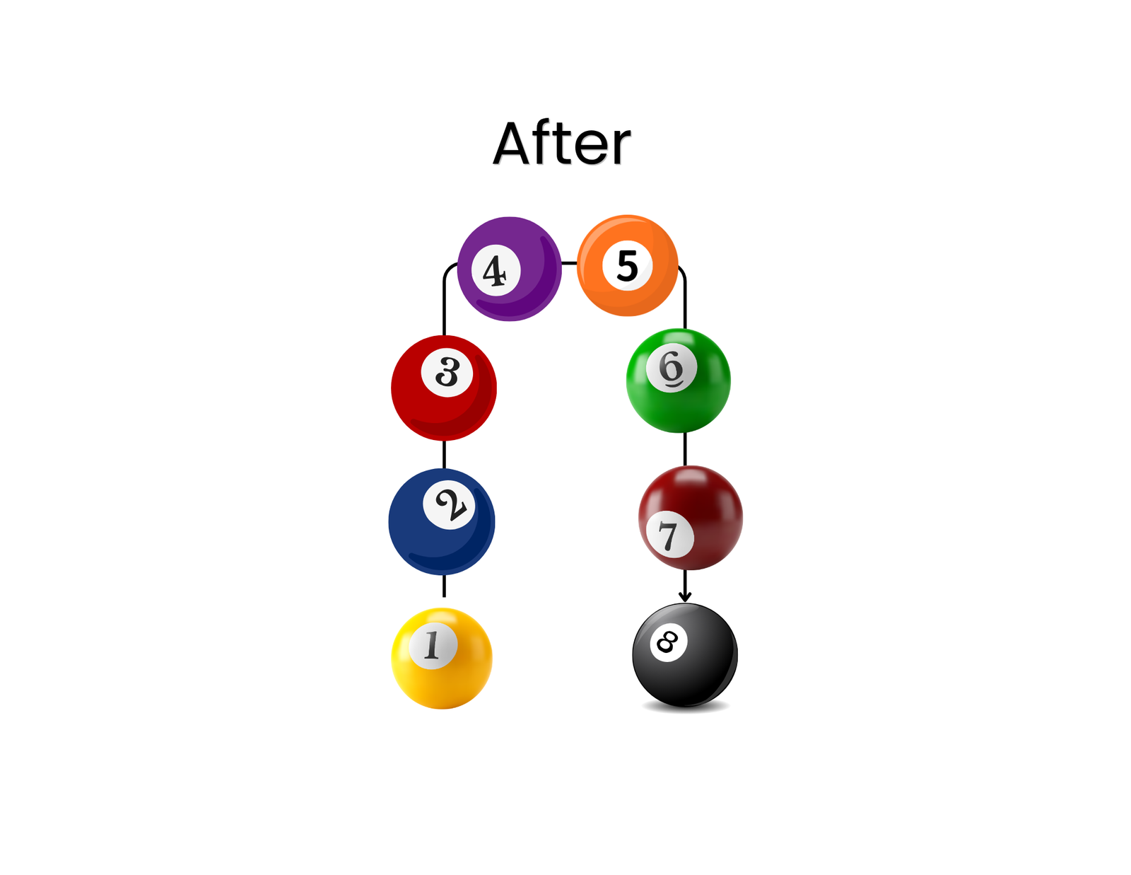 Clarity after using a strategic thinking framework
