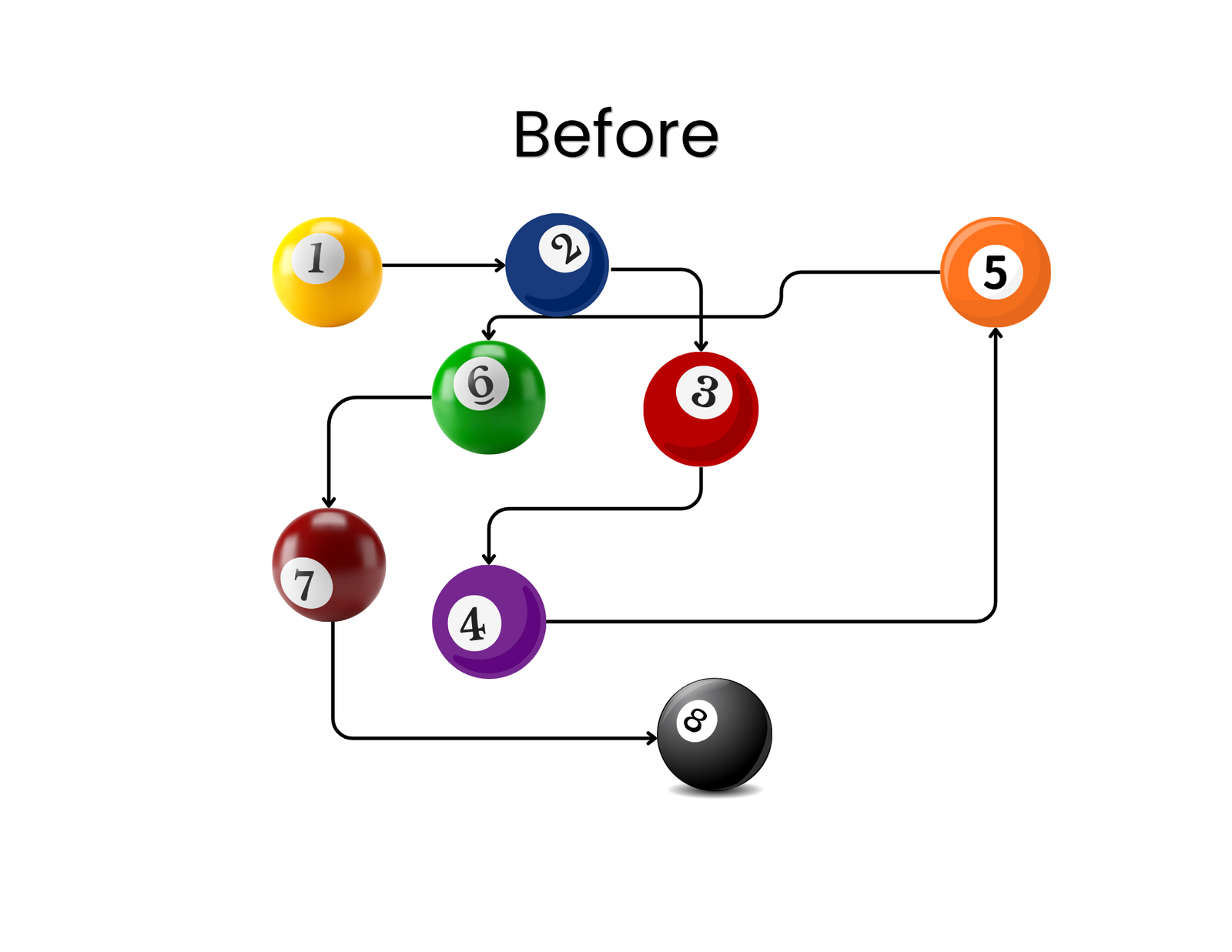 Chaos before using a strategic thinking framework